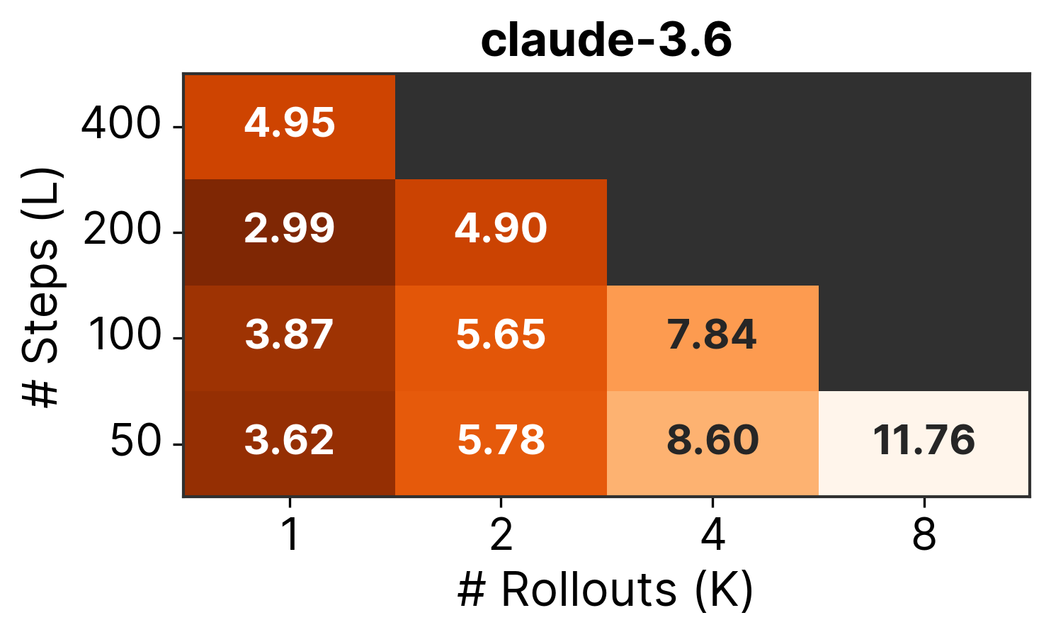 Claude compute allocation matrix
